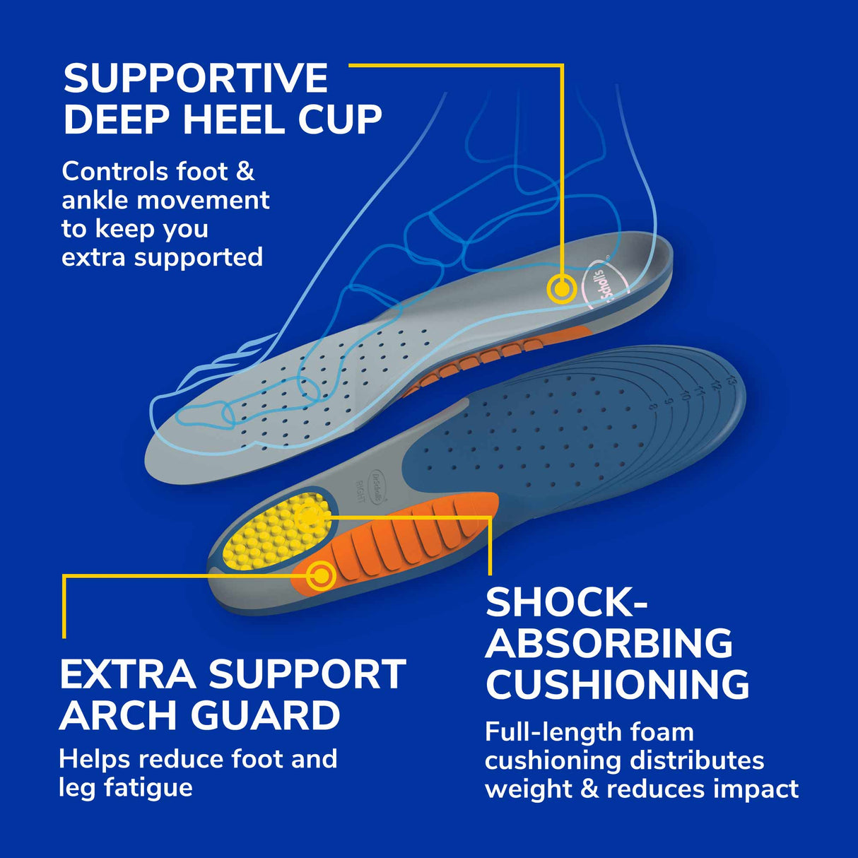 image of supportive deep heel cup extra arch guard shock absorbing cushioning