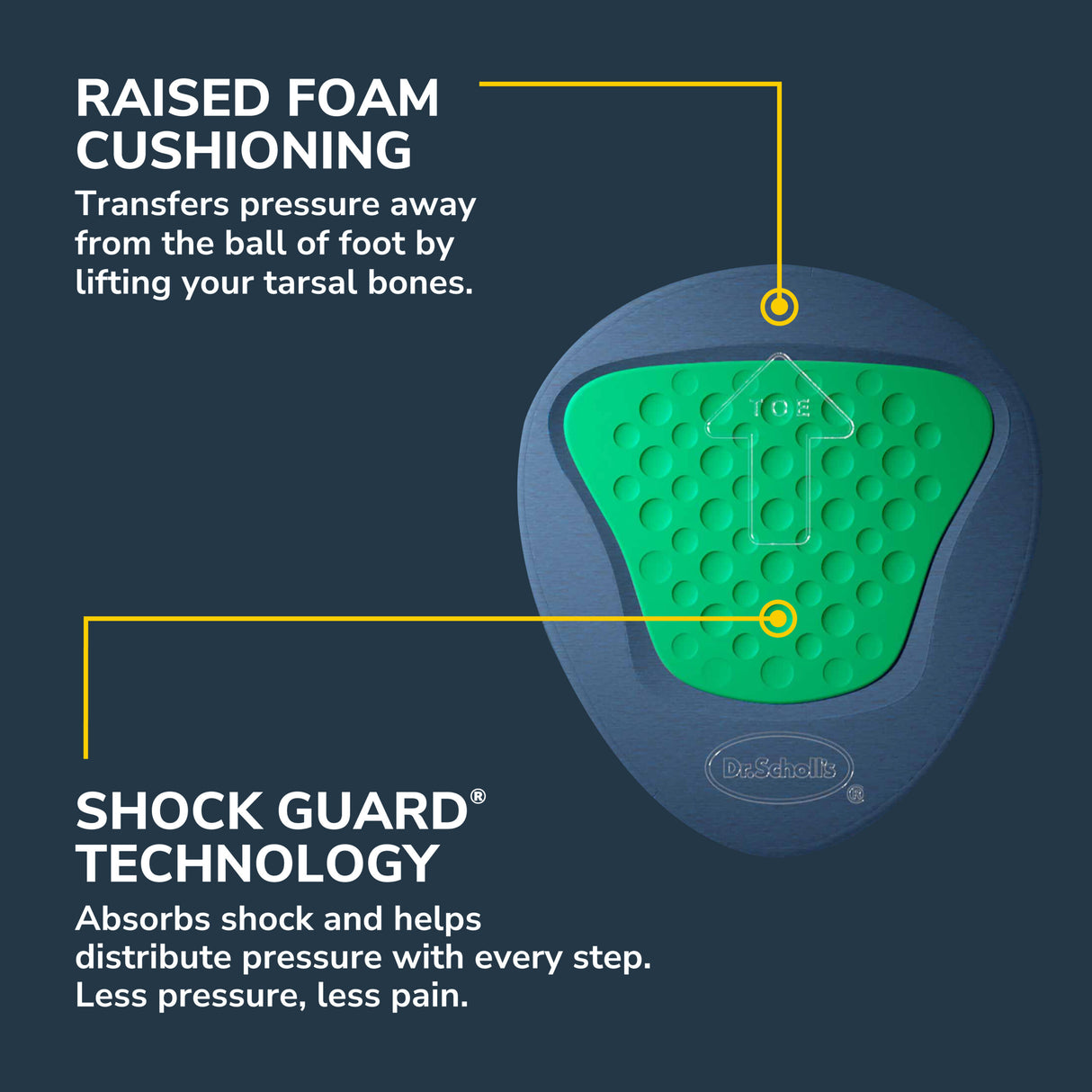 Ball of Foot Metatarsal Pain Relief Pad (3 Pack)