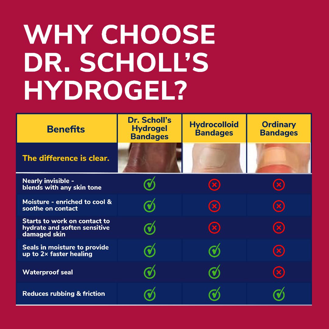 Blister Cushions Seal & Heal Bandage with Hydrogel Technology Mixed Sizes