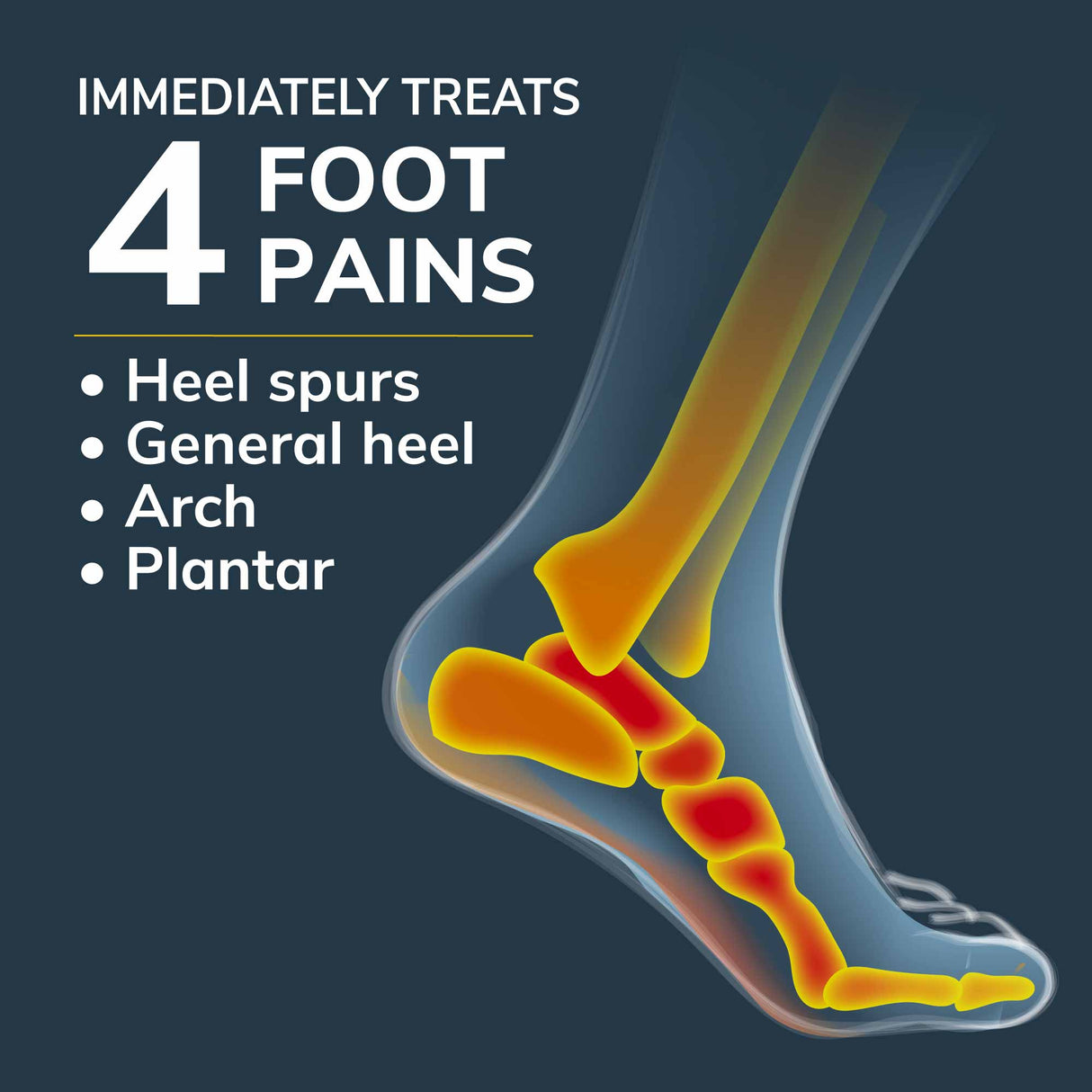 image of immediately treats 4 foot pains - heel spurs, general heel, arch, plantar